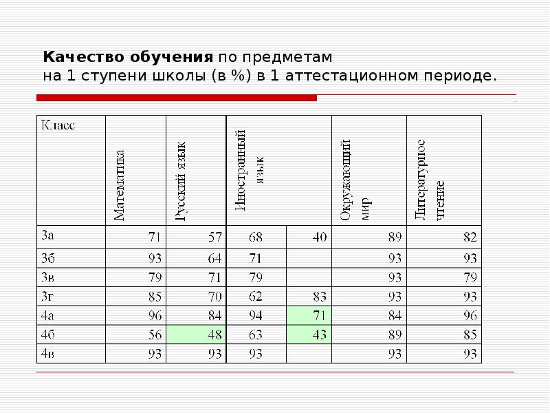 Периоды школа. Аттестационные периоды в школе. Аттестационный период 1 в школе. Третий аттестационный период.