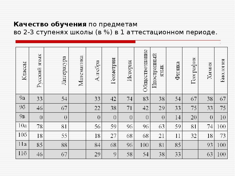 Итогам периода с января по. Аттестационные периоды в школе. Что такое оценка аттестационный период?. Аттестационный период 2 в школе. Аттестационная оценка в школе.