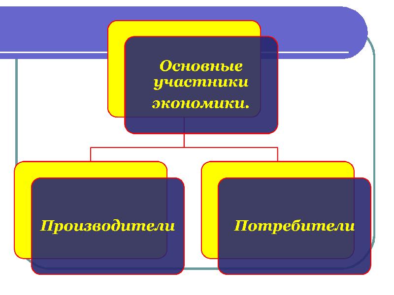 Участники план. Участники экономики. Основные участники экономики. Схема участники экономики. 3. Основные участники экономики.