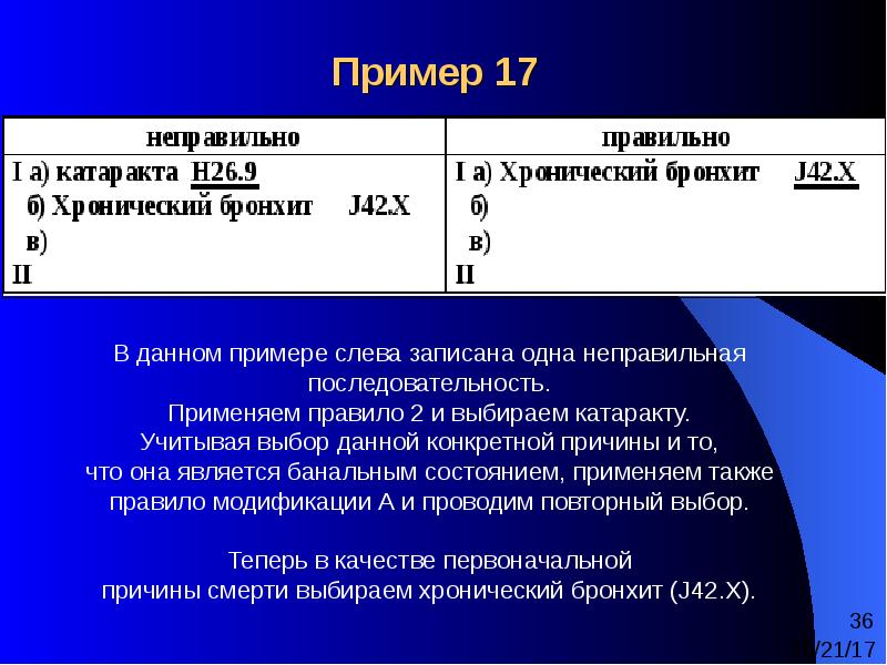 Левые примеры. Неправильная последовательность.