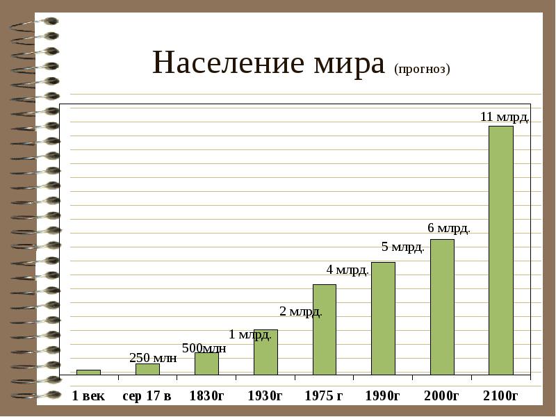 Таблица населения людей. Статистика численности населения мира. Численность населения Мирс. Численность населения вимире. Численность наскления мир.