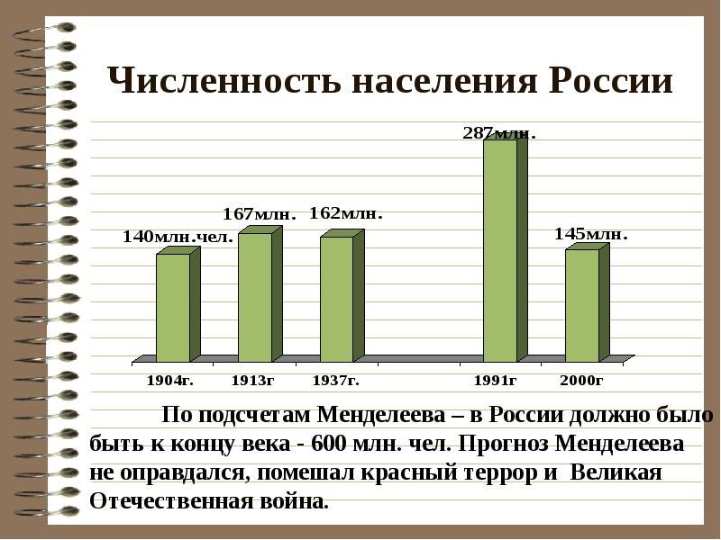 Численность росс. Численлсть населения Росси.