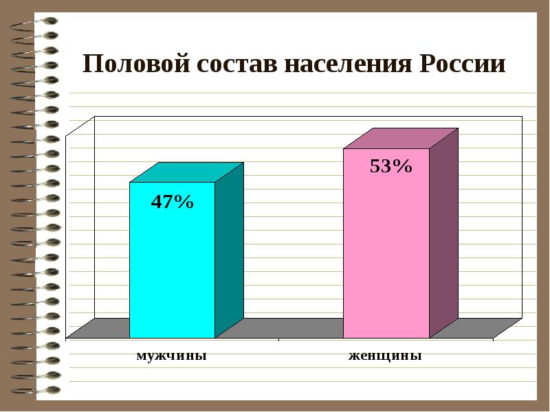 Диаграмма пол возраст