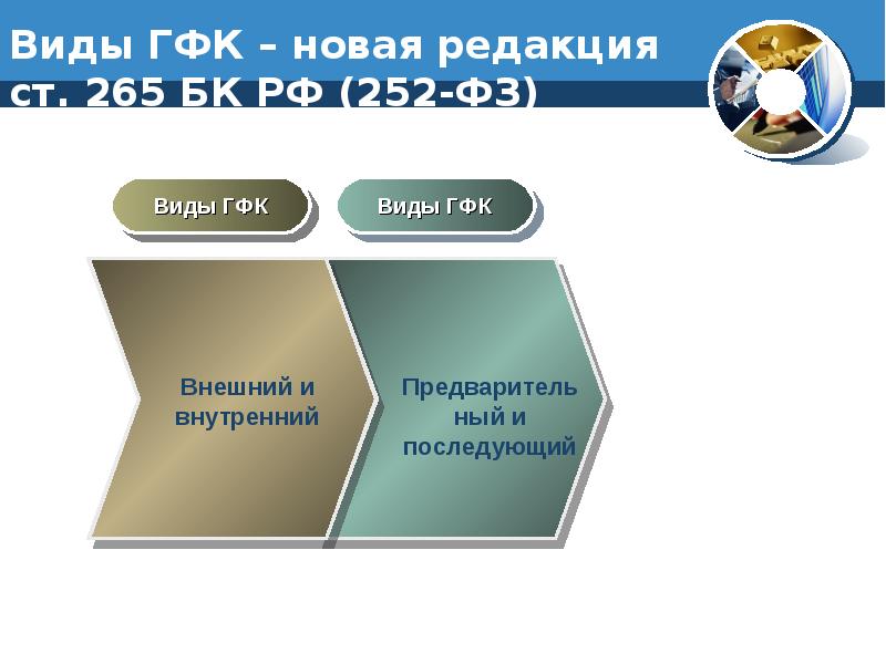 Аудиторский финансовый контроль. Виды ГФК. Виды гос фин контроля внешний и внутренний. Виды проверок ГФК. Презентация на тему государственный финансовый контроль в РФ.