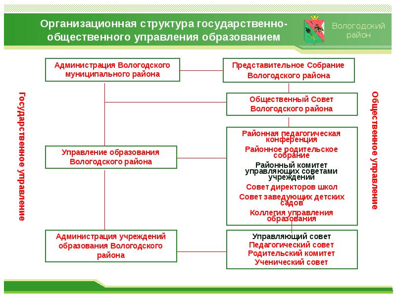 Управление образования муниципального округа