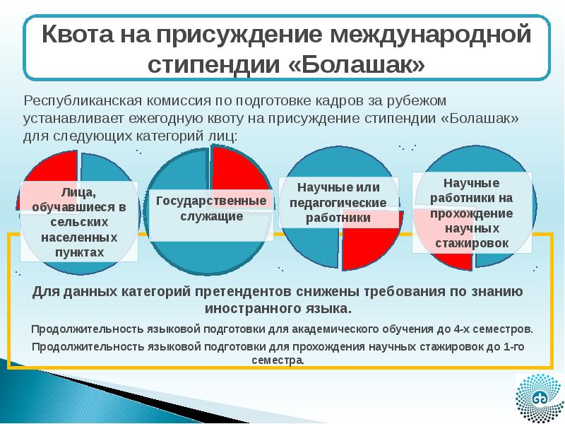 Указанной категории лиц. Государственная программа «Болашак».. Государственная квота это. Международная стипендия «Болашақ».. Правительственная квота.