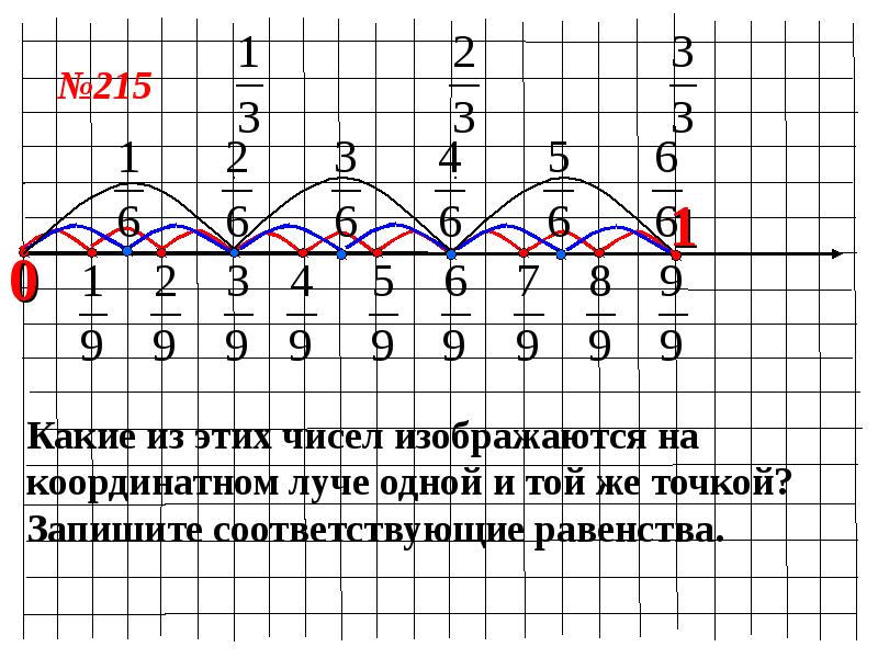 Изображение дробей на координатной прямой. Дробные числа на координатном Луче. Основное свойство дроби координатный Луч. Координатный Луч с дробями. Дробные числа на координатной прямой 6 класс.