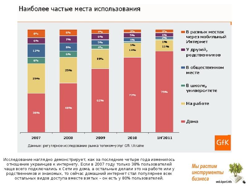 Чаще пользователи. Очевидная статистика. Пользуюсь разными услугами.