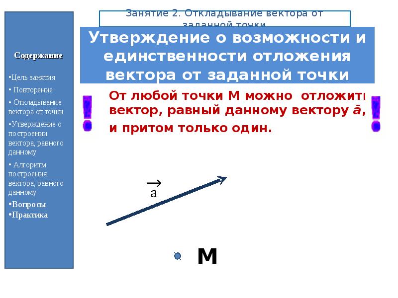 Задаваемая вектором точка