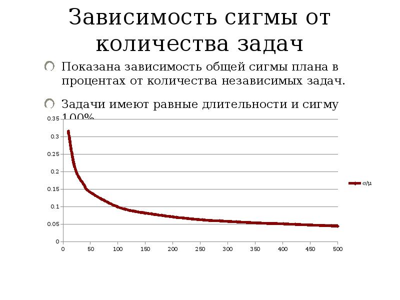 100 зависимость. Зависимость Сигмы график. Задачи с Сигмой. Зависимость Сигмы временной от Сигма текучести. Как показать зависимость численности от объема.