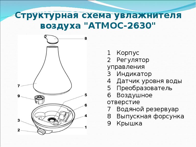 Ультразвуковой увлажнитель схема