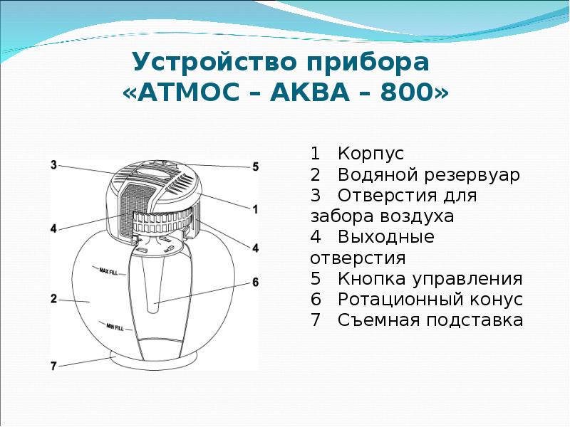 Атмос лайф схема