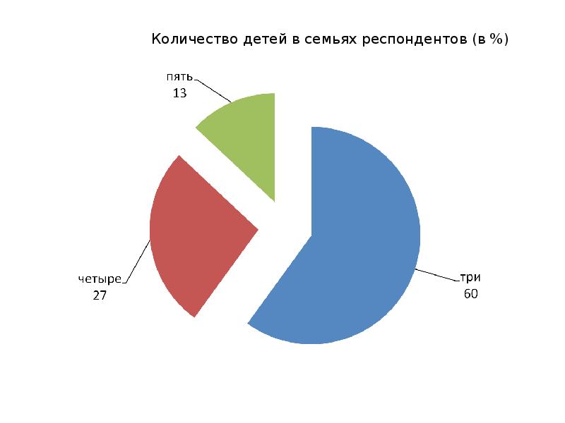 Семья социологический анализ