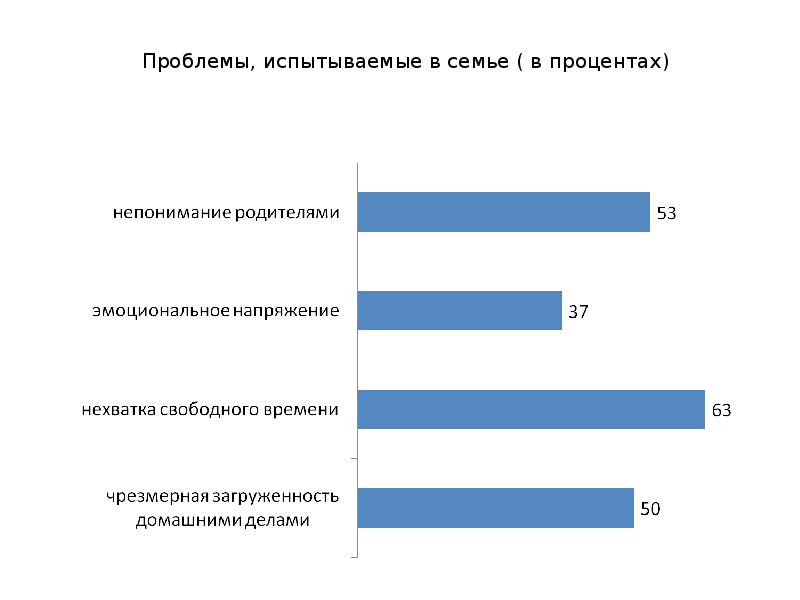 Семья социологический анализ