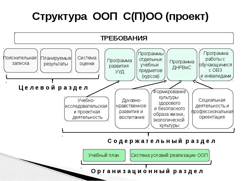 Ооп мак