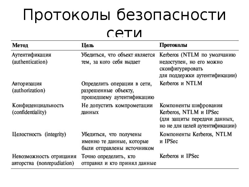 Протокол безопасности сайта