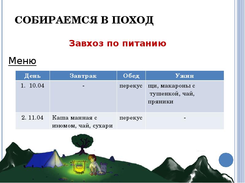 Составить текст по плану собирались в поход два дня ехали на поезде увидели горы