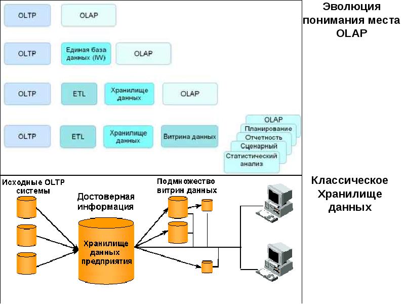 Схема витрины данных