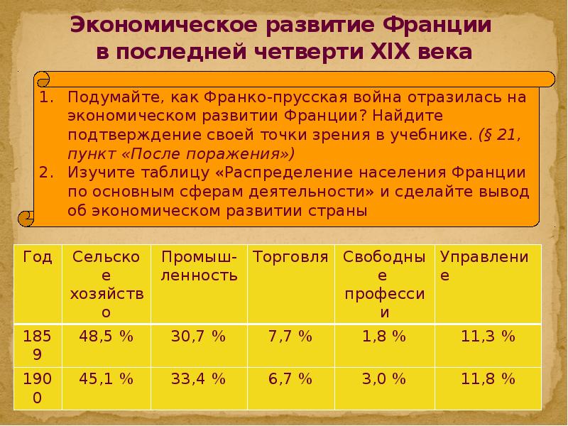 Развитие франции в новое время