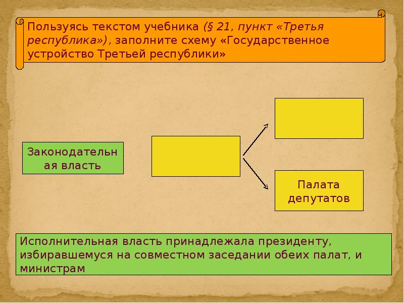 Третья республика во франции презентация 8 класс