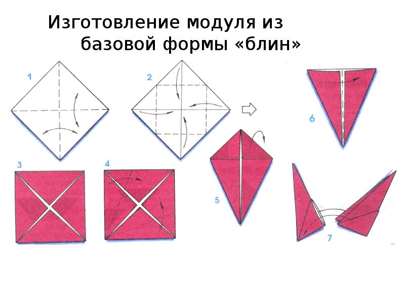 Модули по технологии. Конструируем из модулей. Базовые формы модульного оригами. Модули 3 класс технология. Модули для оригами Базовая форма.