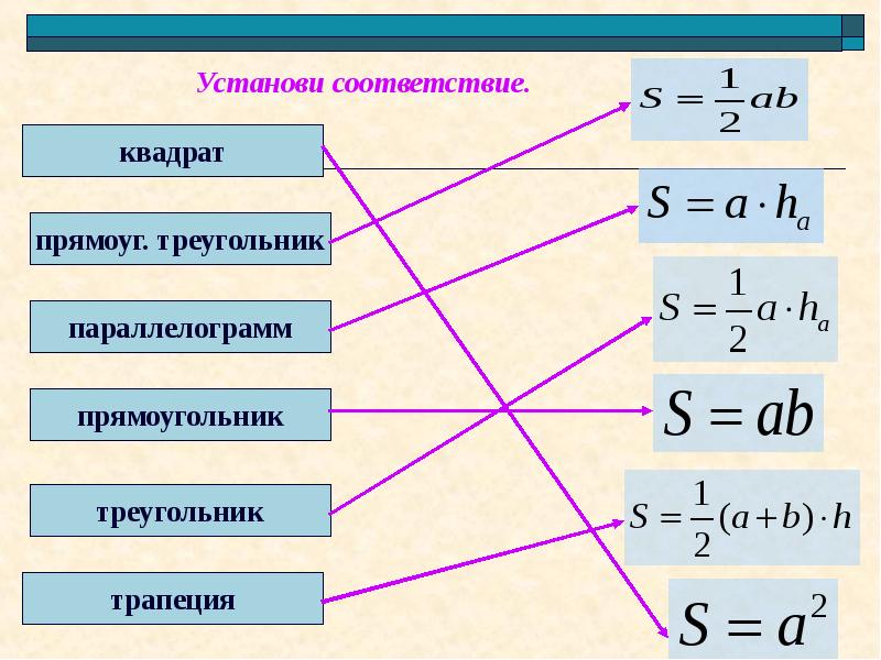 Площадь прямоугольного треугольника параллелограмма трапеции. Формулы площади треугольника и параллелограмма. Формулы площадей параллелограмма треугольника и трапеции. Формула площади треугольника трапеции ромба параллелограмма. Площадь и формулы треугольника, параллелограмма, прямоугольника.