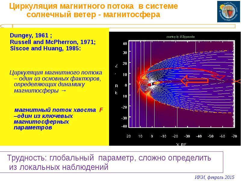 Магнитная циркуляция. Циркуляция магнитного потока. Поток и циркуляция магнитного поля. Поток и циркуляция магнитного потока. Циркуляция по магнитному потоку.