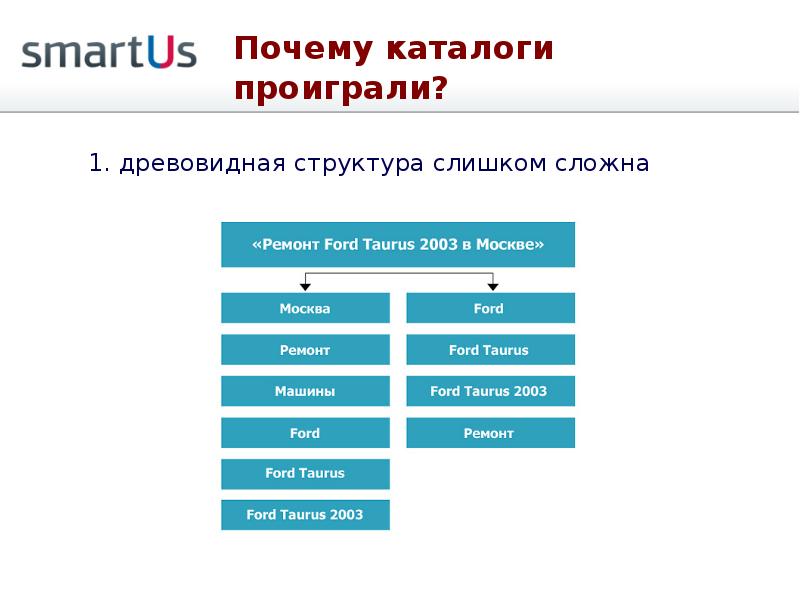 Почему через 5. Древовидная структура каталога. Древовидная структура сайта. Поисковые машины (полнотекстовый поиск). Поисковые возможности полнотекстовых БД.