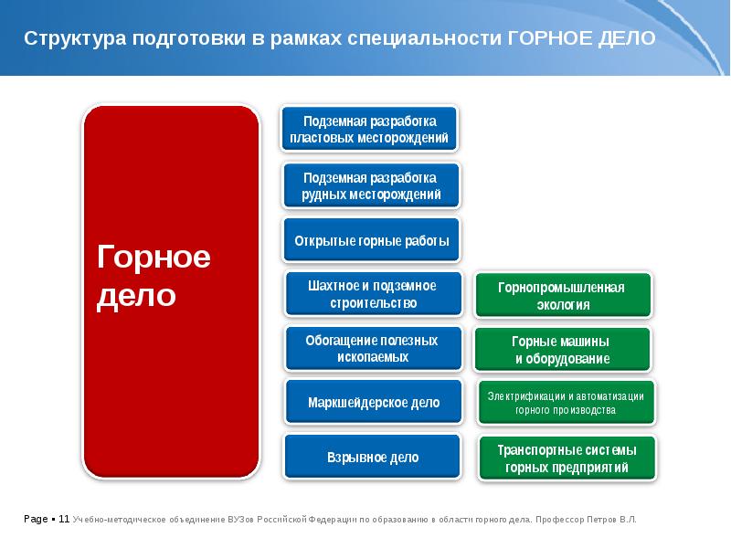 Презентация горное дело