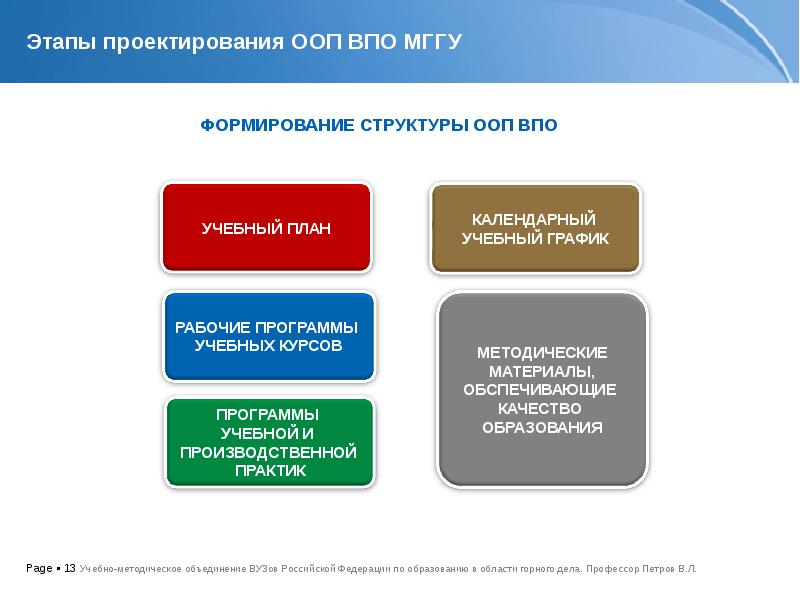 Начальный этап проектирования