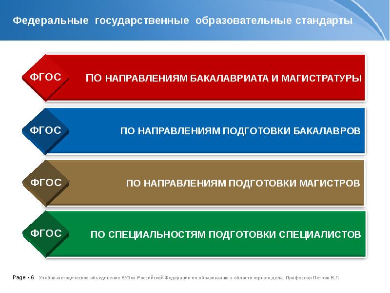 Фгос профессия. Направления подготовки бакалавр Магистр ФГОС. Презентация защиты общеобразовательной программы. ФГОС высшего образования по направлению подготовки бакалаври. Горный направления подготовки.