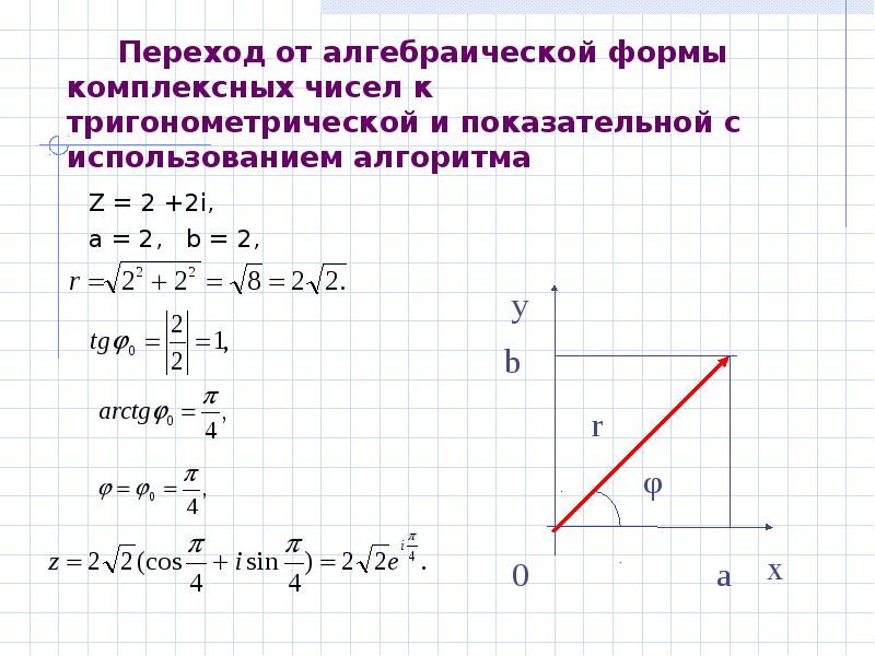 Тригонометрическая форма в алгебраическую