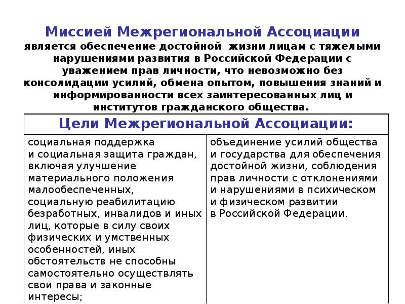 Достойное обеспечение. Какова современная роль межрегиональных ассоциаций. Функции межрегиональных ассоциаций. Межрегиональные организации. Анализ межрегиональной ассоциации по схеме.