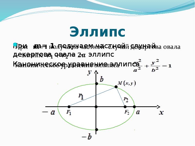 Загадочный эллипс проект