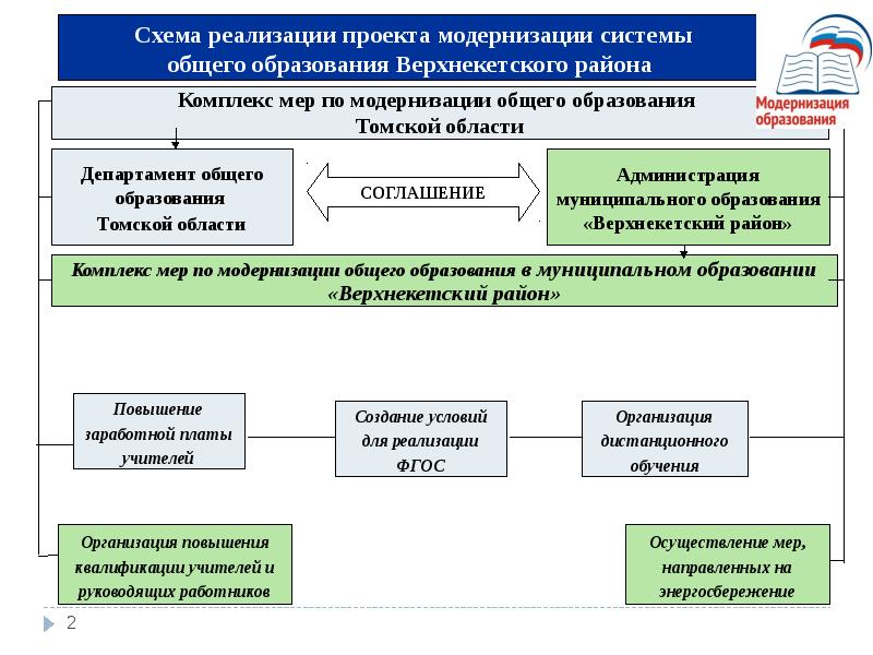 Итоги реализации проекта