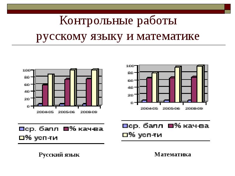 Вакансии русский язык