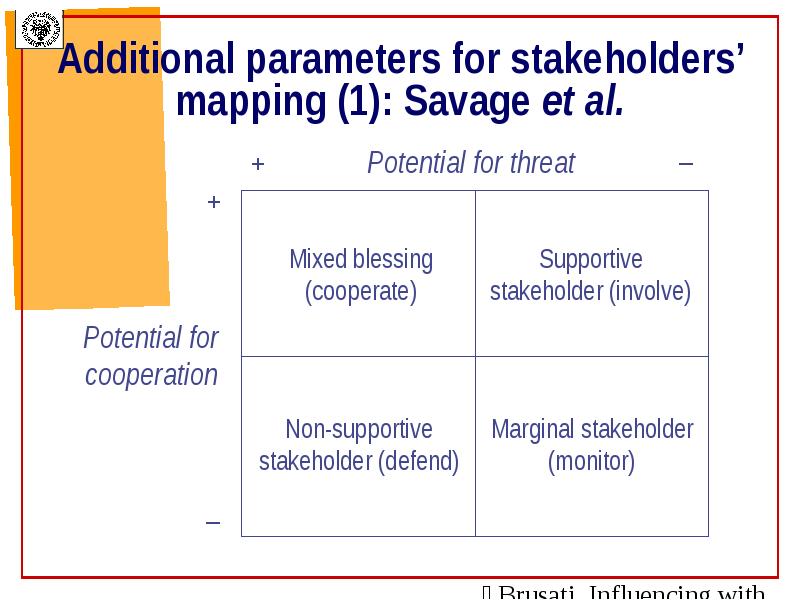 Additional parameters