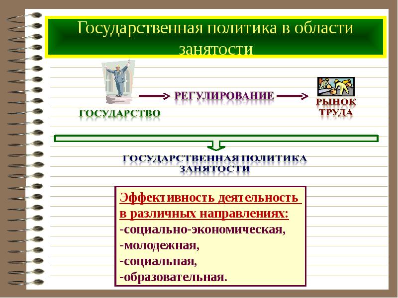 Государственная политика в области занятости 11 класс обществознание презентация