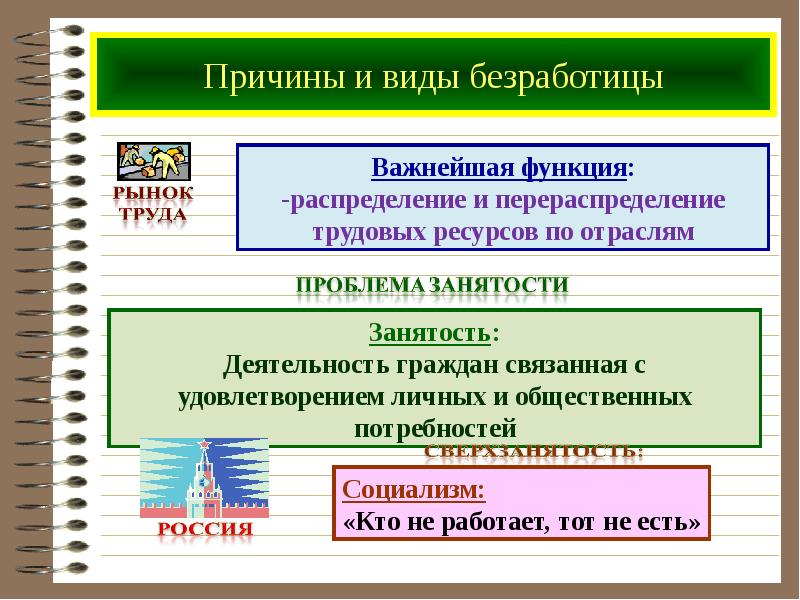 Виды и причины безработицы презентация