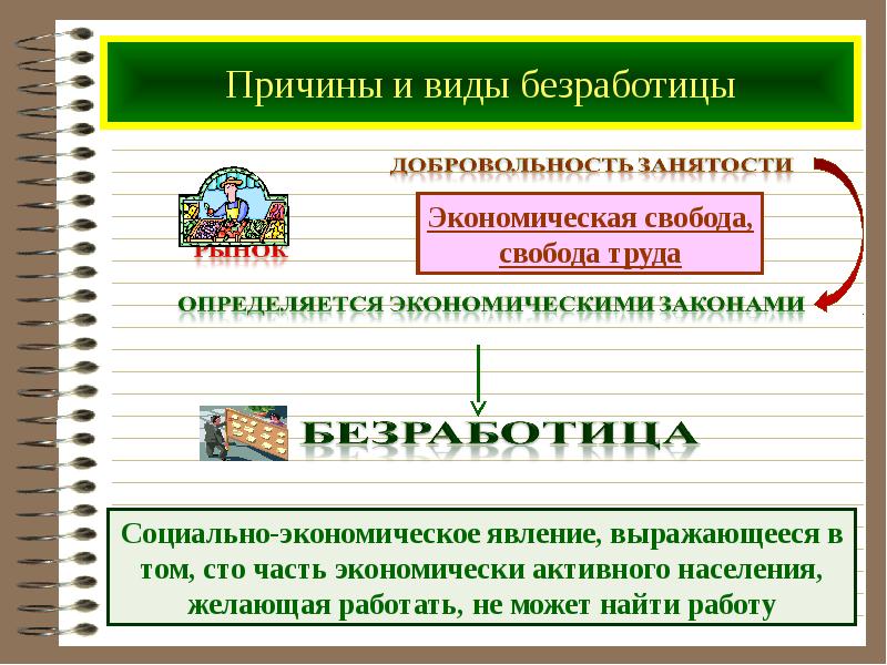 Занятость и безработица 8 класс. Виды экономической свободы. Самый опасный для экономики вид безработицы. Как называется самый опасный вид безработицы. Свобода труда и занятость.