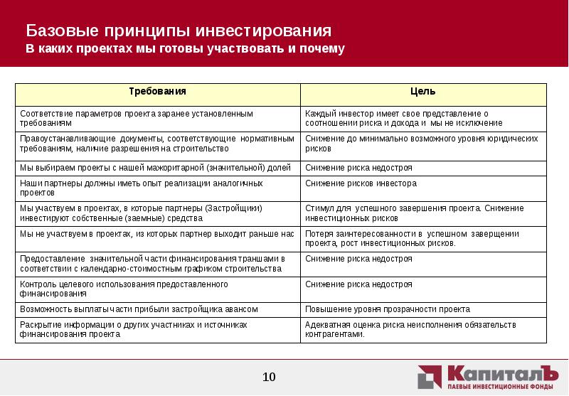 Предложения инвесторов по финансированию проектов