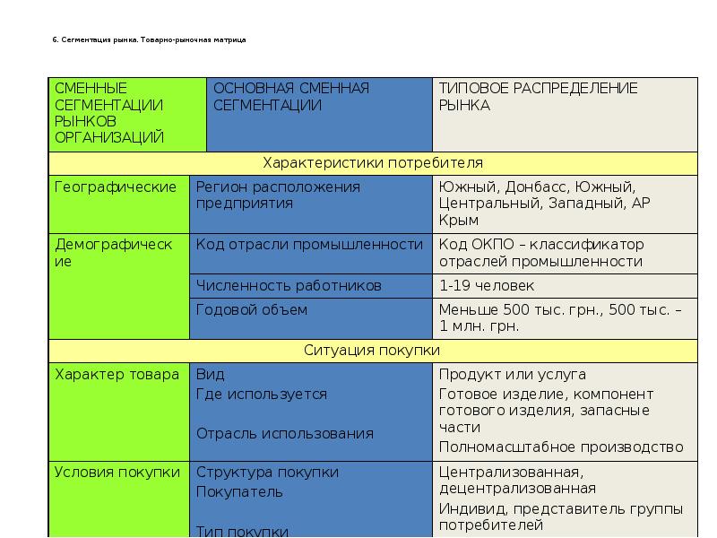 Сегментация клиентов по видам государственного контроля надзора