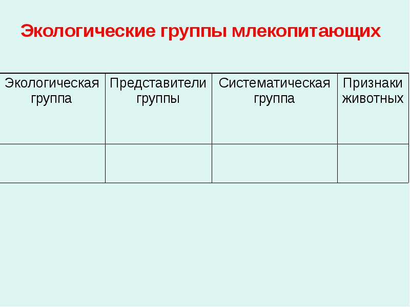 Экологические группы животных презентация 7 класс