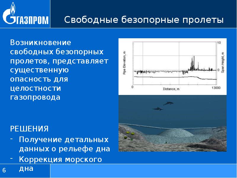 Презентация про газопровод