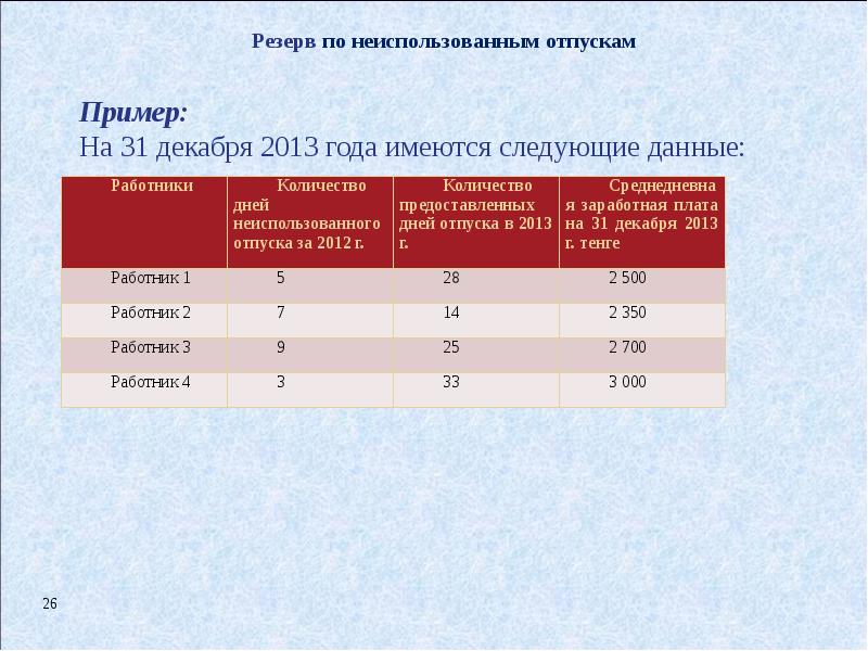 Учет неиспользованных отпусков. Резерв по неиспользованным отпускам. Учет расчетов с работниками по отпуску. Данные о количестве дней неиспользованного отпуска сотрудников. Журнал отпусков образец.