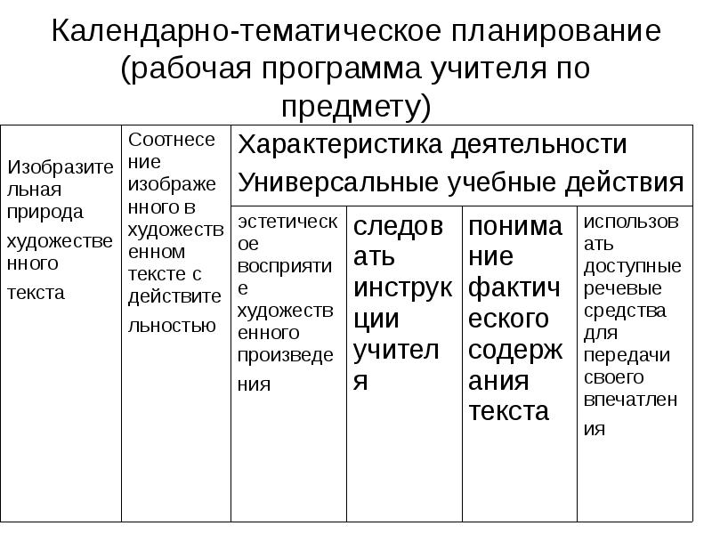 календарный план по математике 1 класс. ууд календарно тематическое. ктп учителя. календарно-тематическое планирование по изо 1 класс фгос неменский. ууд календарно тематическое.