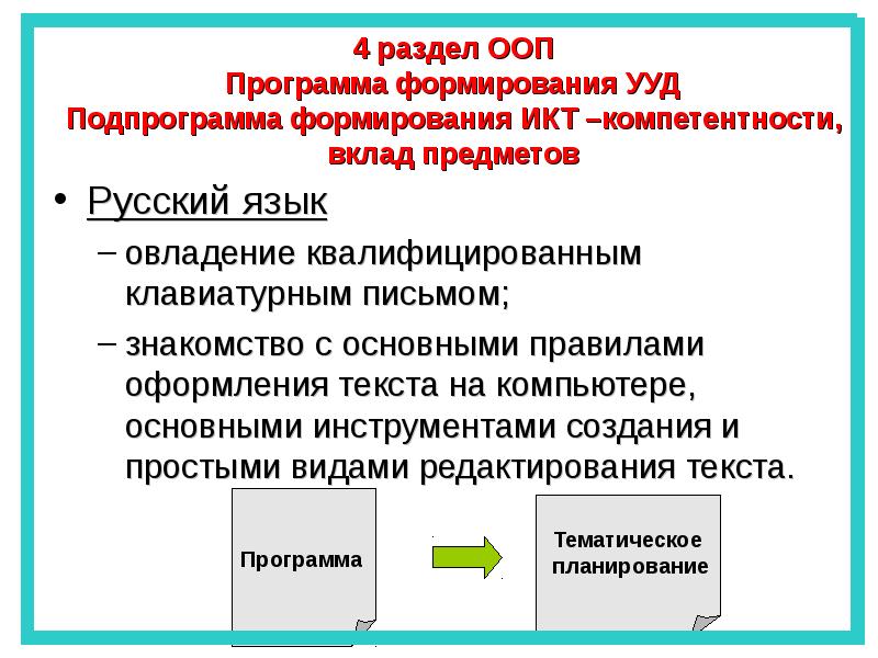 Формирование универсальных учебных действий. Формирование УУД В ООП. ИКТ В формирование метапредметных результатов. Модель результат вклад компетентной. Подрограмма ООП что это.