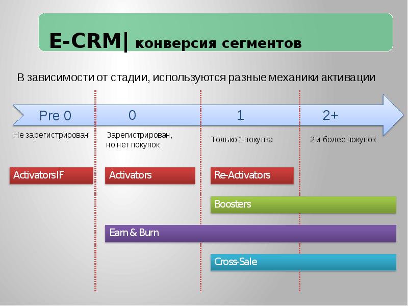 Кейс бтл. БТЛ активности. Разработка BTL фазы. BTL акции прогноз. BTL матрица.