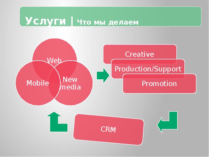 Кейс бтл. BTL услуги. Наполнение BTL услуг. Разовые цели BTL. BTL маркетинг.