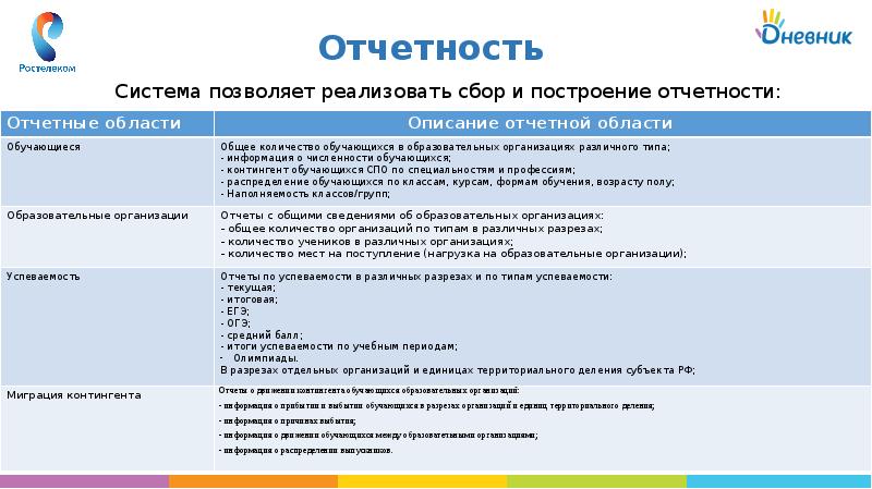 Аис гу. АИС контингент. Построение отчетности. АИС ГУ "контингент" Иркутской области. АИС контингент реестры.